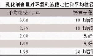 金属用水性环氧涂料及缓蚀剂的研究