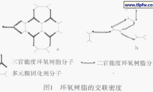 提高环氧重防腐涂料耐腐蚀性能的配方设计