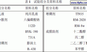 纯丙乳胶防火涂料稳定性影响因素的研究