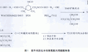 改性UV固化水性聚氨酯丙烯酸酯合成研究