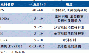 高硬度紫外光固化涂料附着力的影响研究