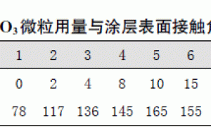 自清洁粉末涂料的研制
