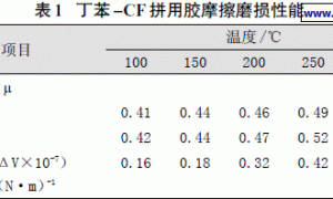 热固性腰果酚醛树脂