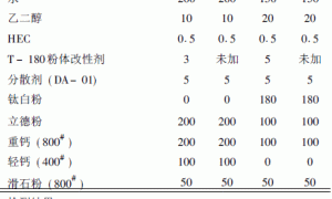乳胶涂料流变性能控制研究