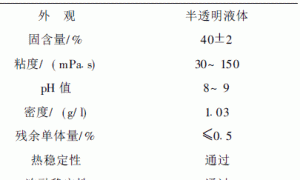 LIPNPU/PA 的制备及其在高光水性木器清漆中的应用