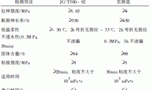 水固化聚氨酯防水涂料及应用性能的研究