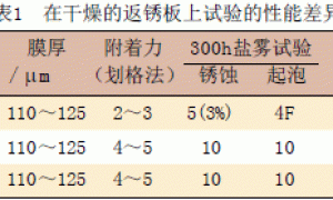 在有锈、有水表面涂装的特种环氧涂料