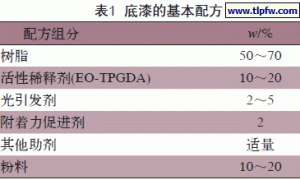 紫外光固化柚木基材底漆的研制