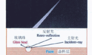 水性道路标线涂料的最新探讨