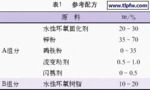 水性环氧富锌底漆的研究及评价