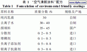 “空气清新涂料”的开发与研究