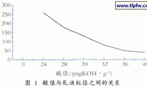 底面合一阴极电泳漆的研究
