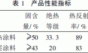太空反射绝热涂料