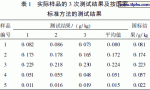 乳胶漆中游离甲醛的萃取及分光光度法测定