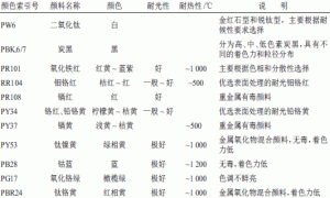 卷钢涂料用着色颜料的选择