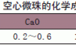 包覆空心玻璃微珠复合型隔热外墙涂料的研制