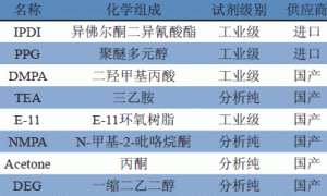水性环氧改性聚氨酯乳液的制备与讨论