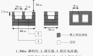 纳米浆料对水性防腐隔热涂料性能影响的研究