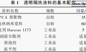 水性紫外光固化纳米透明隔热涂料的研制