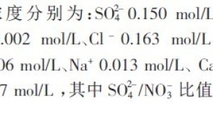 关于《漆膜耐水性测定法》部分试验条件改动的探讨