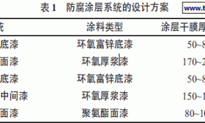 风力发电机塔筒防腐涂料的研制与施工