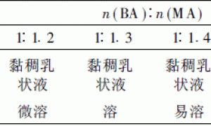 高性能无皂硅丙乳液合成的研究