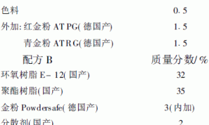 内加金属法制备金属闪光粉末涂料