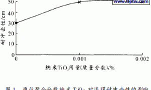GMA类丙烯酸粉末罩光清漆的制备