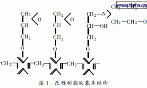 酚醛环氧树脂水性化的研究