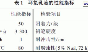 水性环氧乳液的研制
