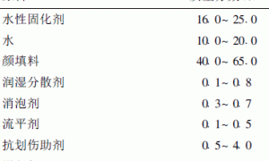 高性能水性环氧自流平地坪涂料的研制
