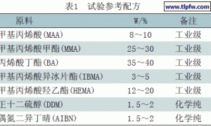 铝型材用电泳涂料的研制