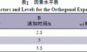 透明防污涂料的研制