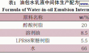 低成本低VOC自干醇酸树脂涂料的研究