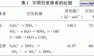 常规乳液聚合的影响因素