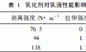 超低VOC新型环保涂料的研制