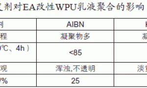 丙烯酸乙酯改性水性聚氨酯涂料的研制