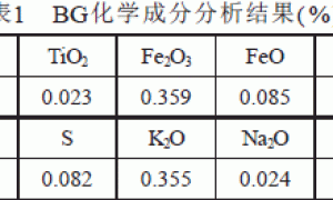 BG水性保温隔热涂料的研究与应用