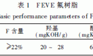 常温固化氟碳涂料的研制