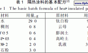 复合型外墙隔热涂料的研制