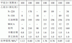 彩色聚氨酯防水涂料的研制