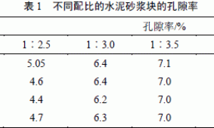 SBS单组分橡胶防水涂料的消泡研究