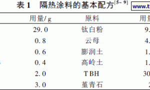 TiO2包覆粉煤灰漂珠外墙隔热涂料的研究