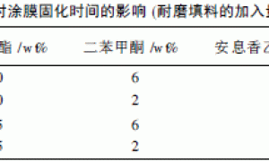 UV光固化环氧丙烯酸酯耐磨涂料的研究