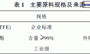TFE合成FEVE氟树脂研究及其在涂料中的应用