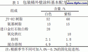 包装桶外壁涂料的研制