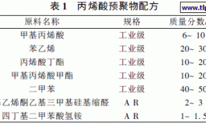 丙烯酸改性醇酸树脂热变色涂料的研究