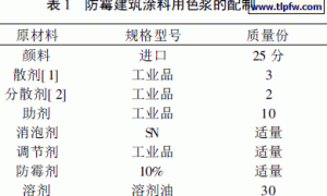 改性成膜树脂防霉建筑涂料的研究与应用