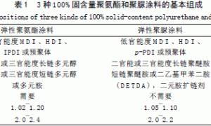 100% 固含量聚氨酯和聚脲涂料