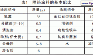 隔热涂料中几种功能填料的隔热性能对比